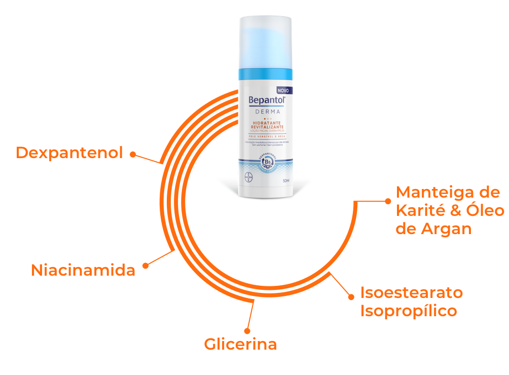 Hidratante Revitalizante Facial Diária FPS 25 Bepantol® Derma